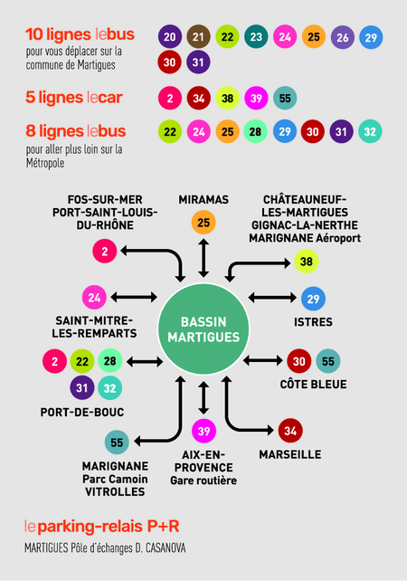 infographie Martigues