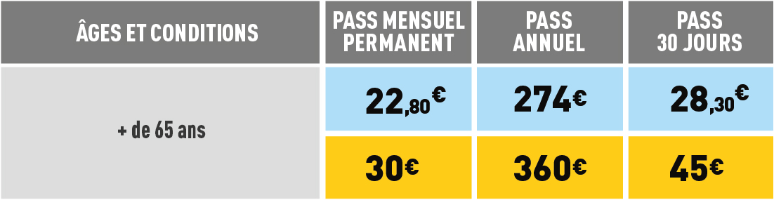plus de 65 ans